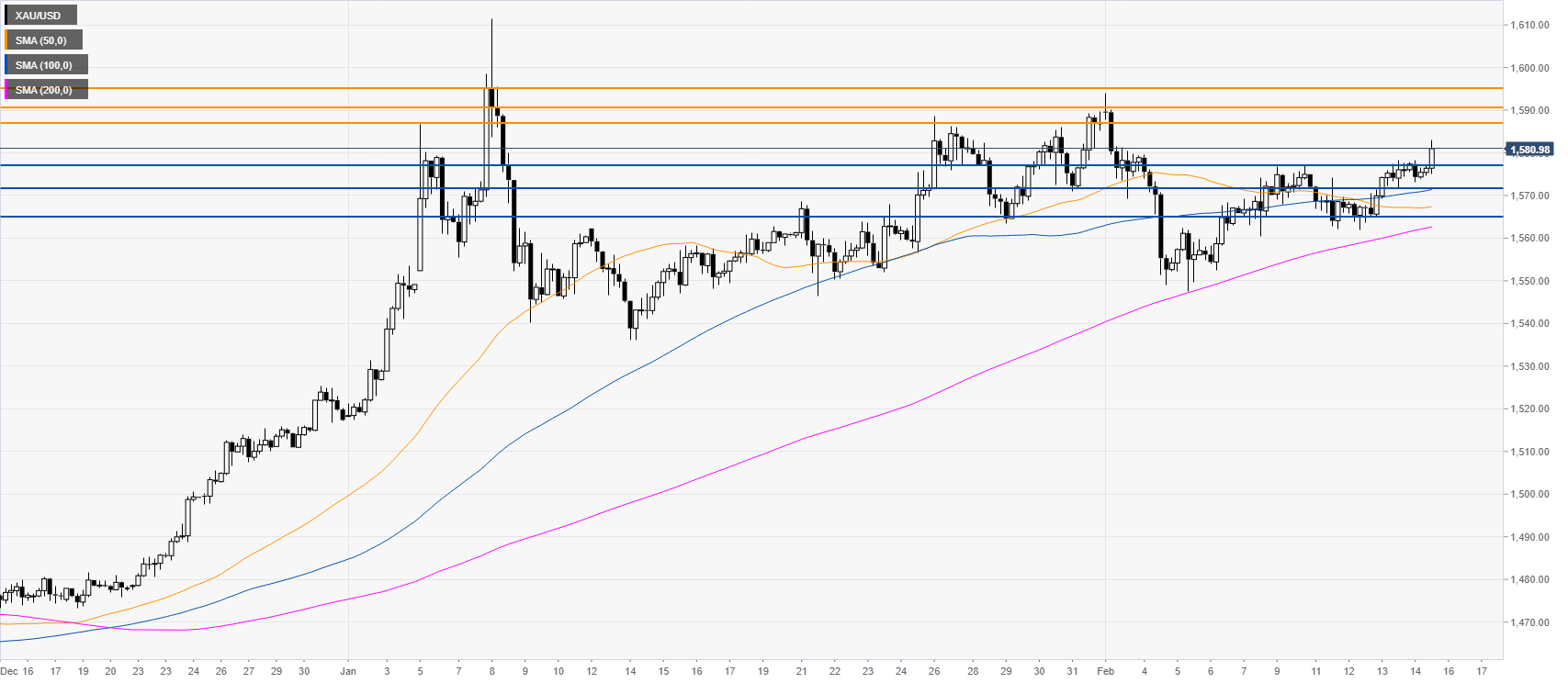 https://editorial.fxstreet.com/miscelaneous/240-637172907820899240.png