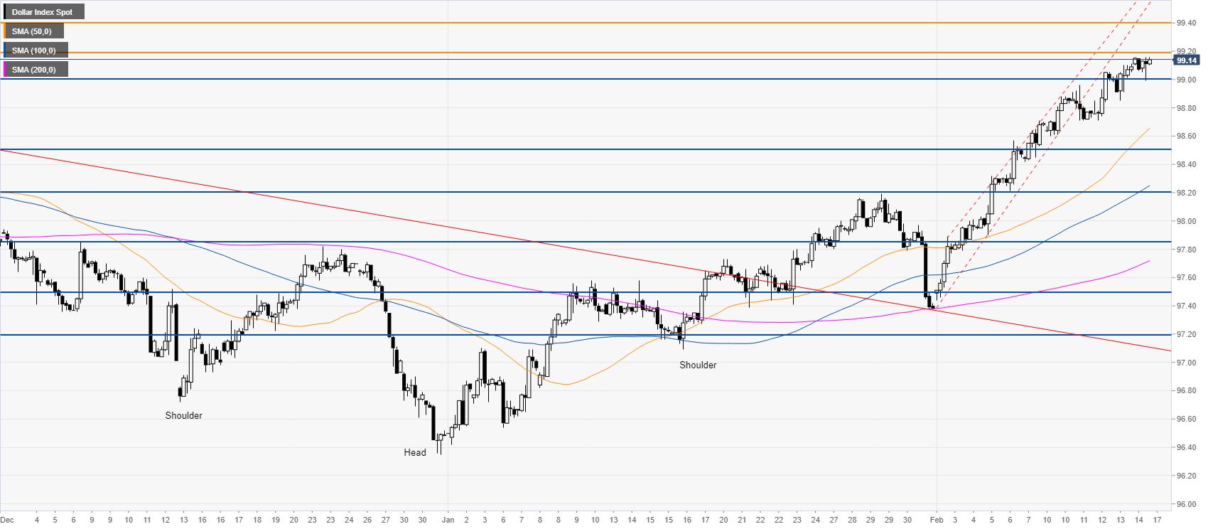 https://editorial.fxstreet.com/miscelaneous/240-637172983467897640.png