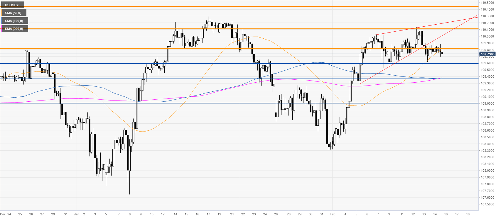 Usd jpy сегодня