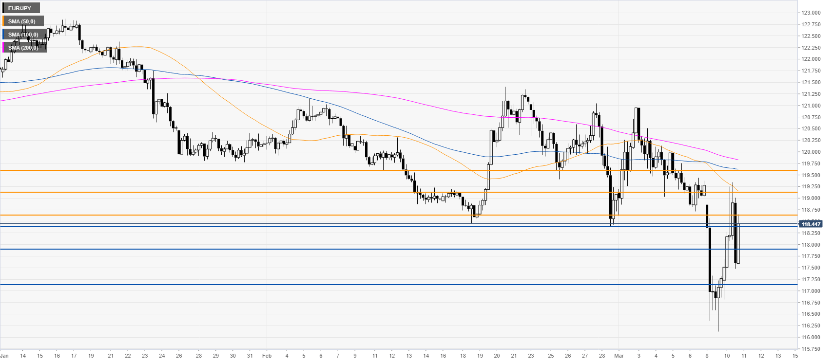 Eur jpy