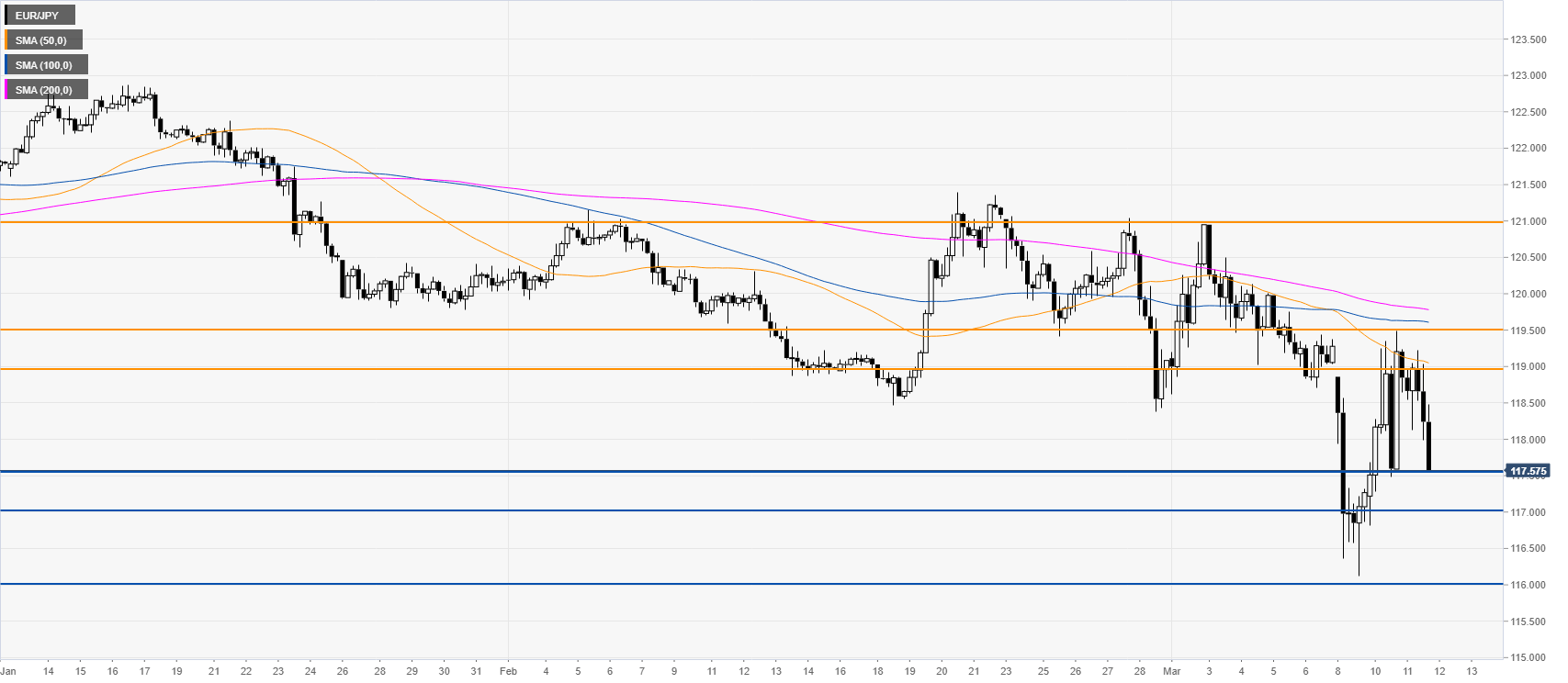 Eur jpy