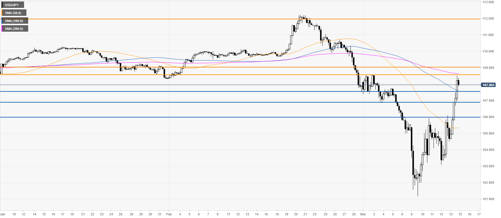 000 jpy