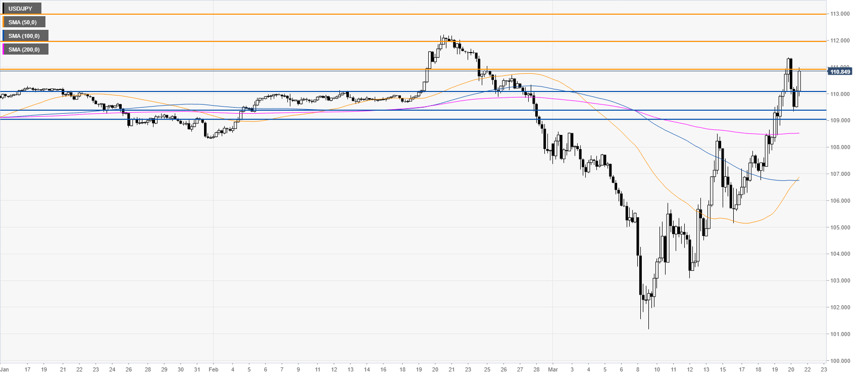 Usd jpy сегодня