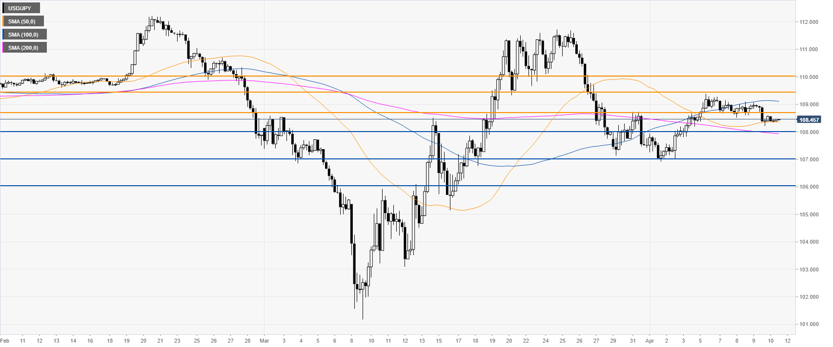 USDJPY