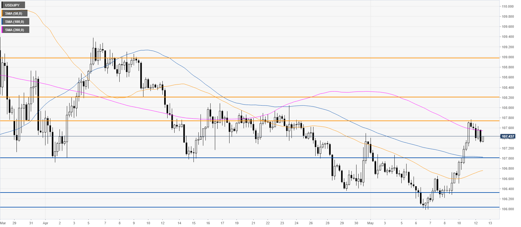 График реального времени usd jpy