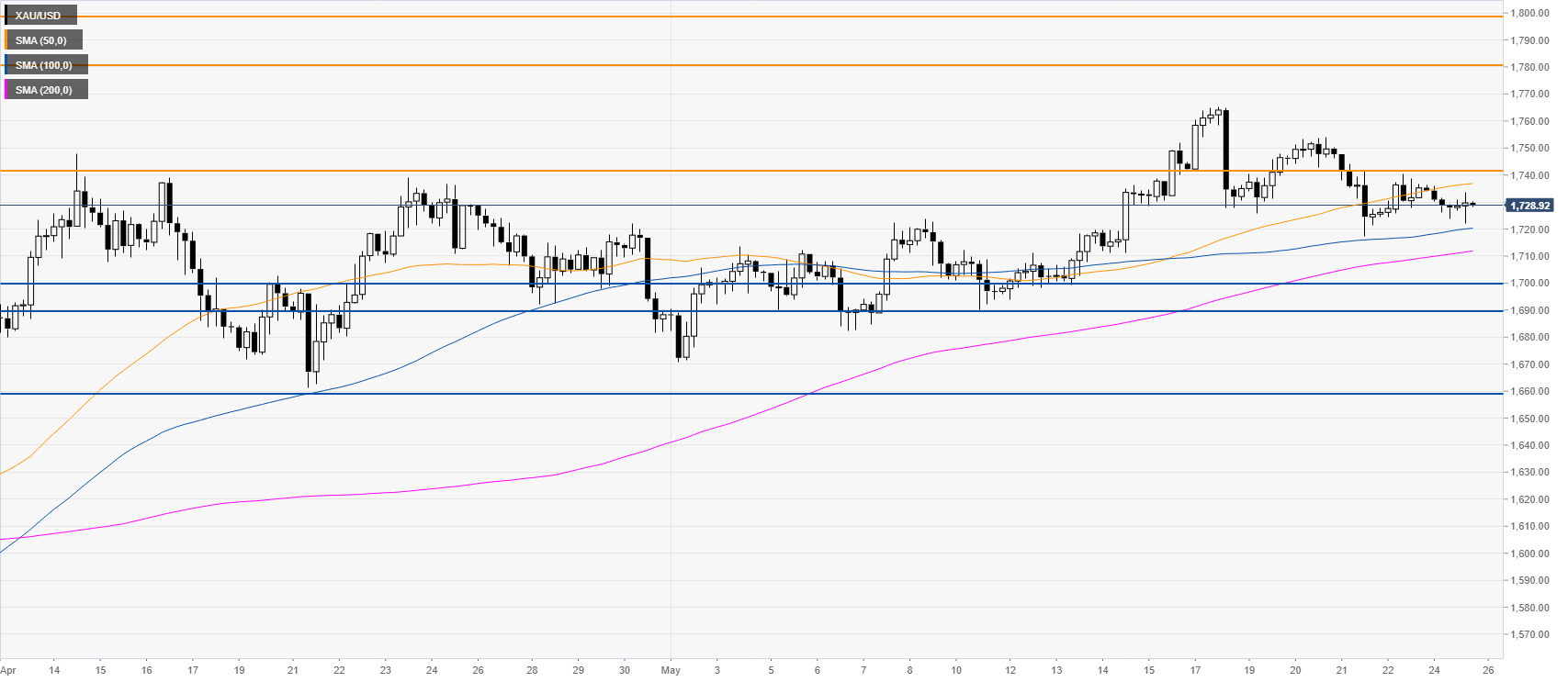 https://editorial.fxstreet.com/miscelaneous/240-637260203427693022.png