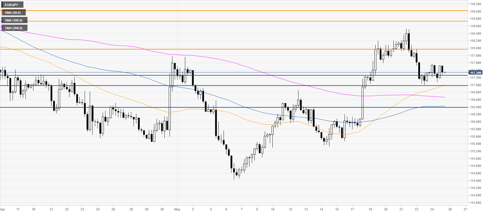 https://editorial.fxstreet.com/miscelaneous/240-637260238273181871.png