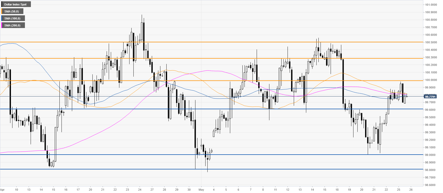 https://editorial.fxstreet.com/miscelaneous/240-637260318451143709.png