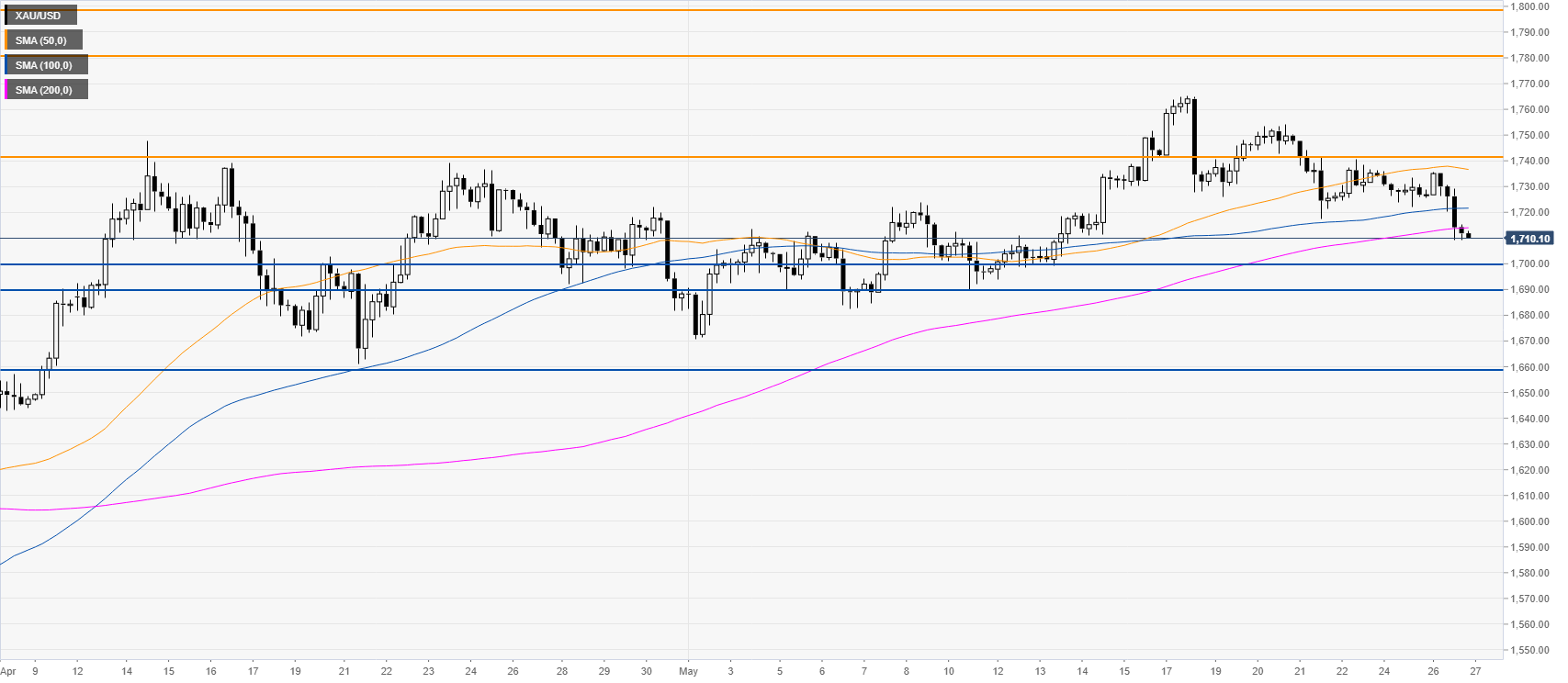 https://editorial.fxstreet.com/miscelaneous/240-637261225124561815.png