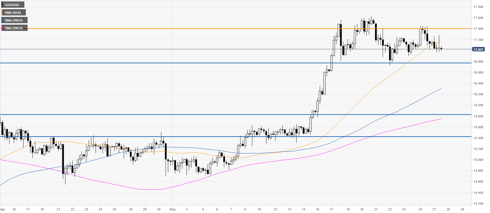 https://editorial.fxstreet.com/miscelaneous/240-637261803424773419.png