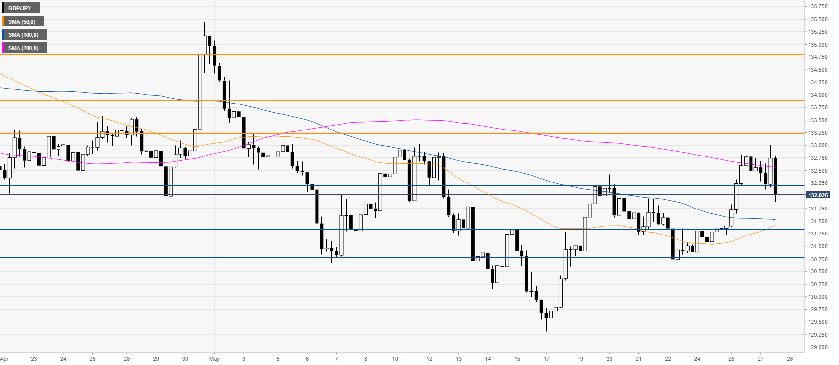 Gbp jpy прогноз