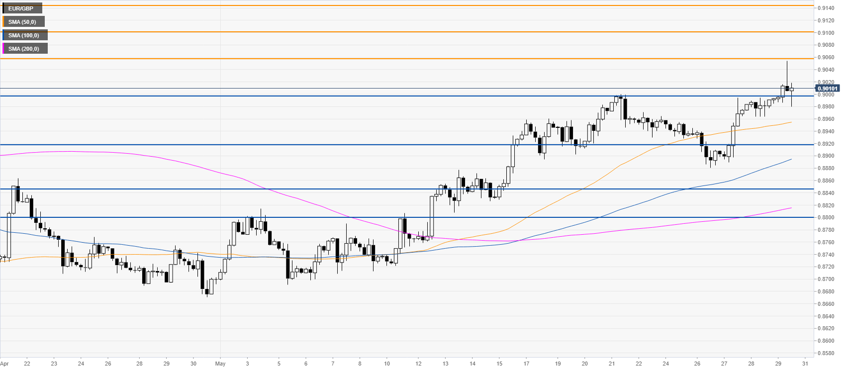 https://editorial.fxstreet.com/miscelaneous/240-637263627945868543.png