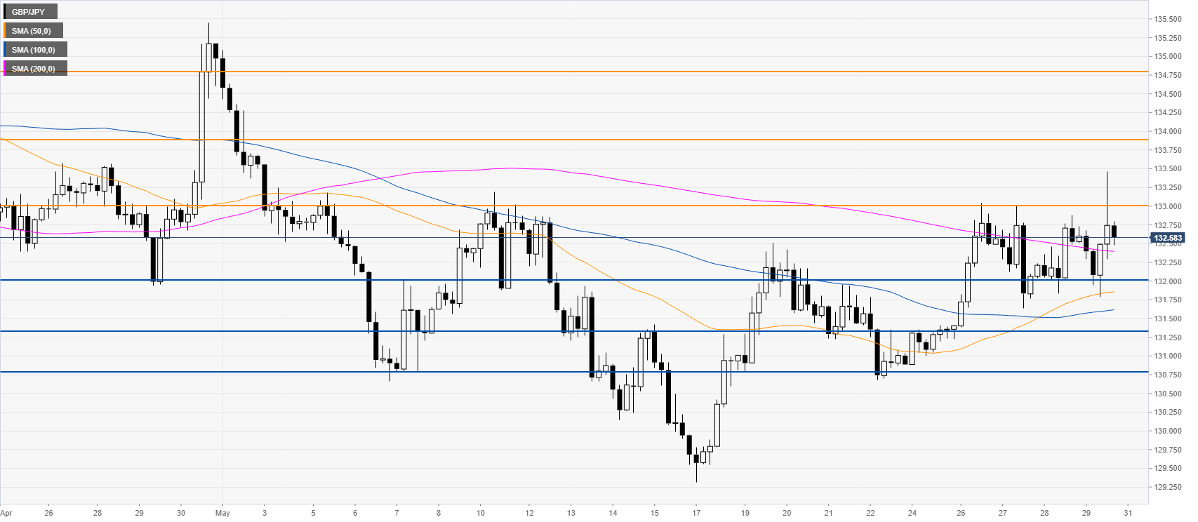 https://editorial.fxstreet.com/miscelaneous/240-637263664267045379.png