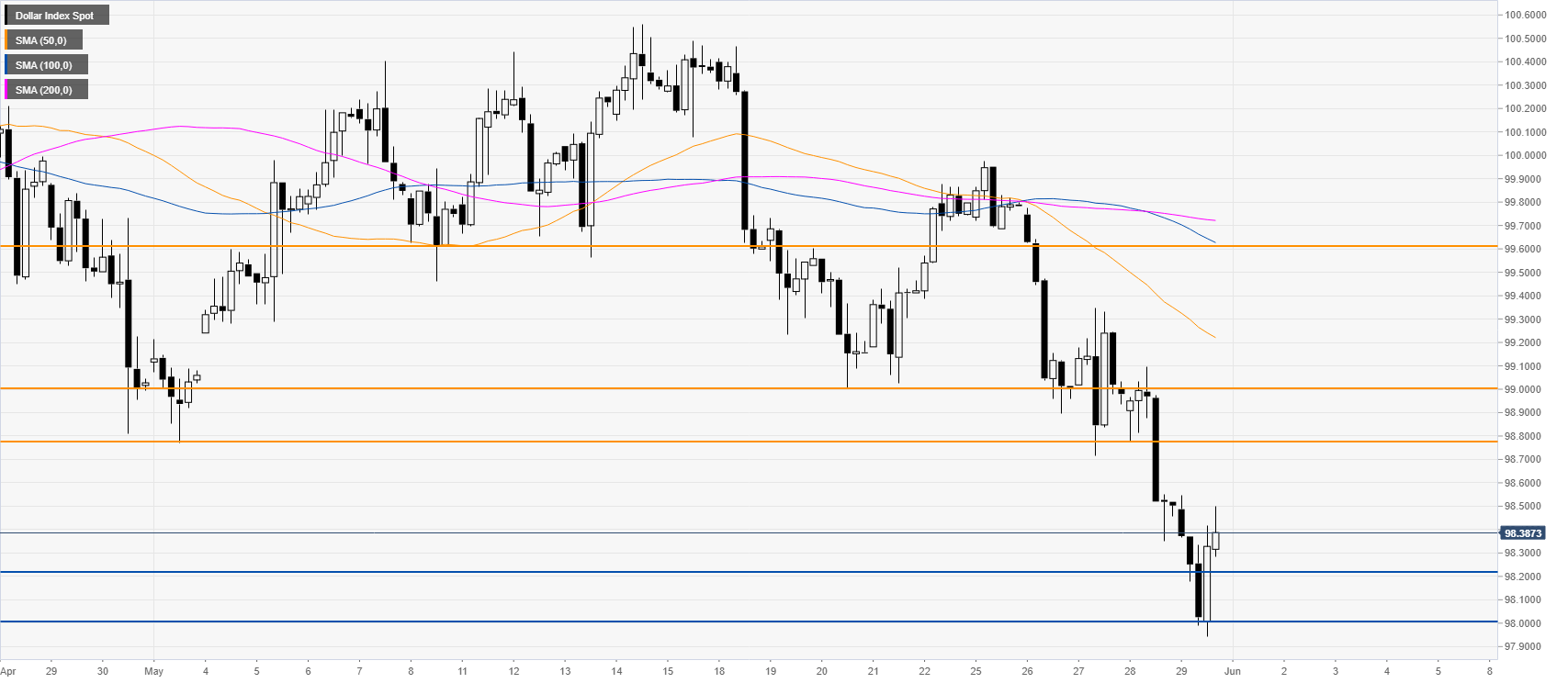 https://editorial.fxstreet.com/miscelaneous/240-637263777114019864.png