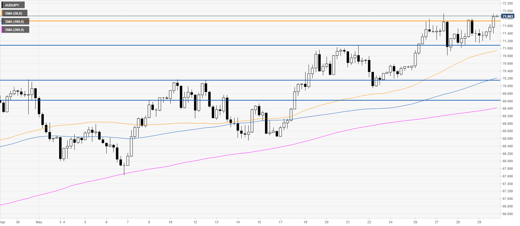 https://editorial.fxstreet.com/miscelaneous/240-637263811345406499.png