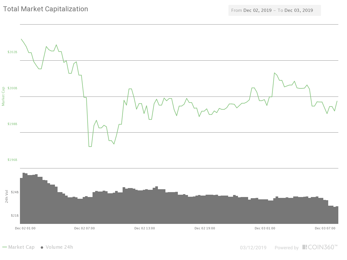 Bitcoin Chart Last 24 Hours