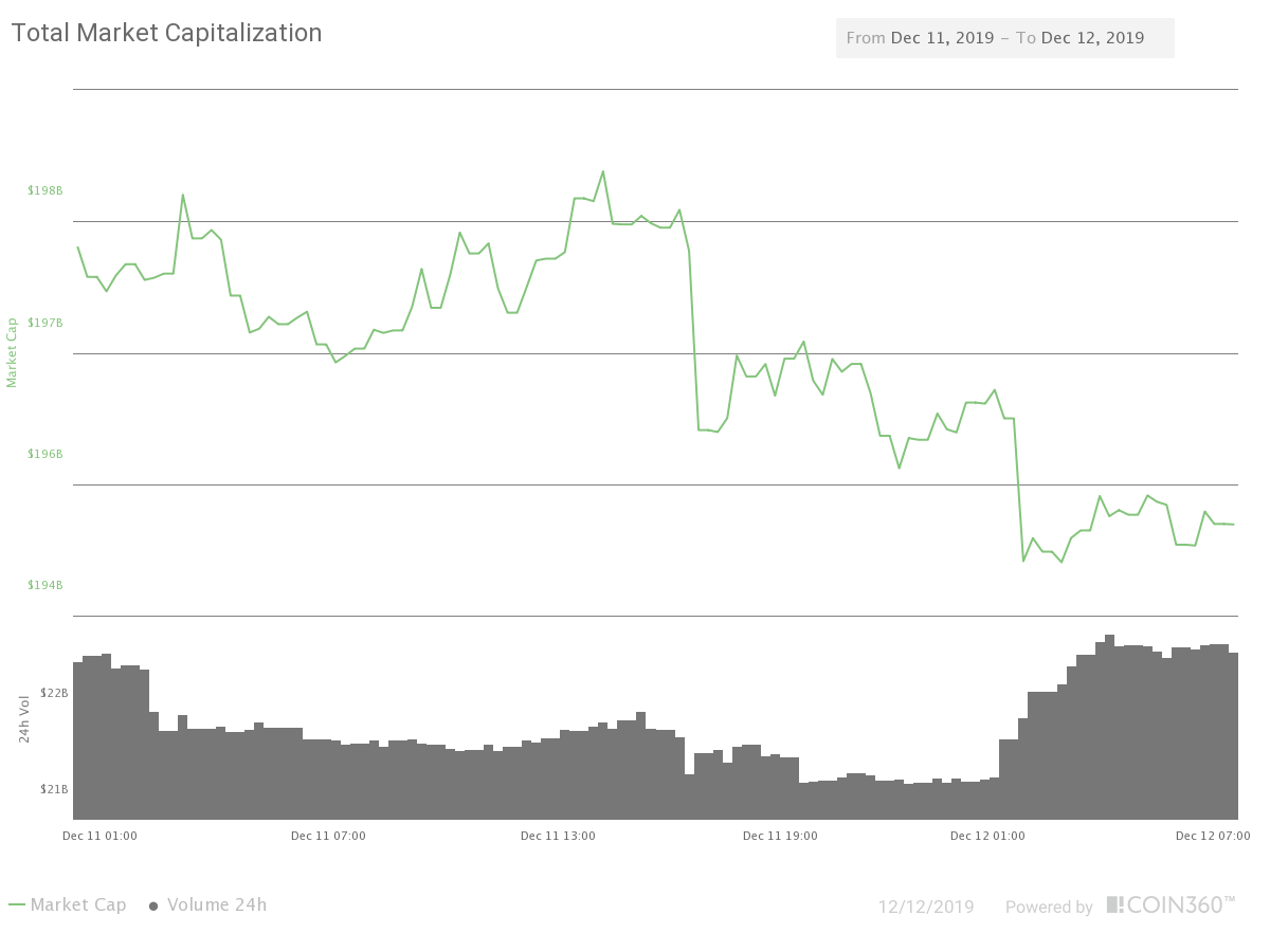 Bitcoin Volume Chart Live