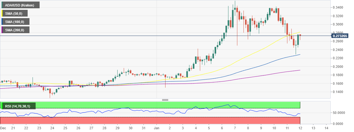 ADA/USD 4-hour chart