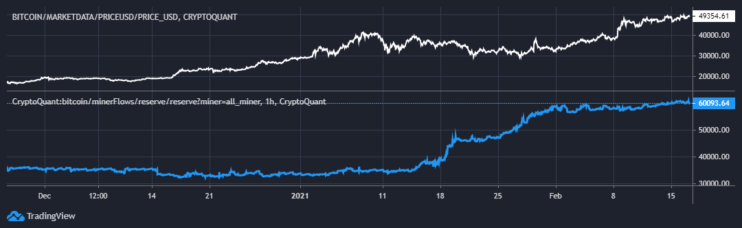 Bitcoin miner flows 