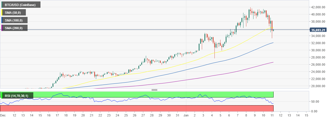 How Much Does 1 Bitcoin Cost In Usd - Bitcoin price: How much is a bitcoin worth? | City ... / Bitcoins can be transferred from a bitcoin exchanges to one of many bitcoin wallets bitcoin can be purchased through a digital marketplace, through which you can fund your account with your bank transfers are the most popular mode of payment.