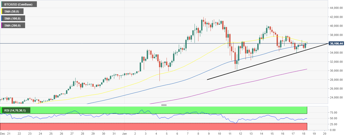 XRP/USD 4-hour chart