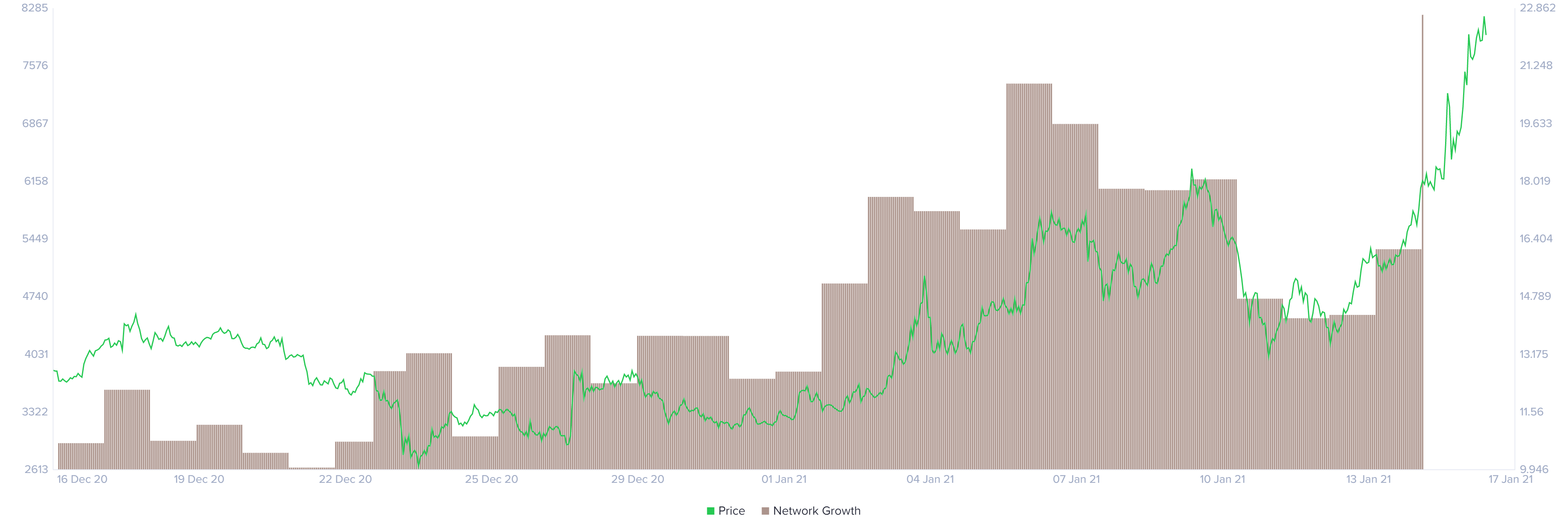 https://www.fxstreet.com/cryptocurrencies/news/chainlink-price-rises-to-new-all-time-highs-while-band-protocol-wants-to-catches-up-202101151932