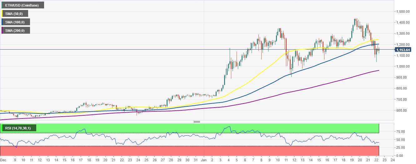 Top 3 Price Prediction Bitcoin Ethereum Ripple Bitcoin Back To The Drawing Board As Bull Run Targets 40 000