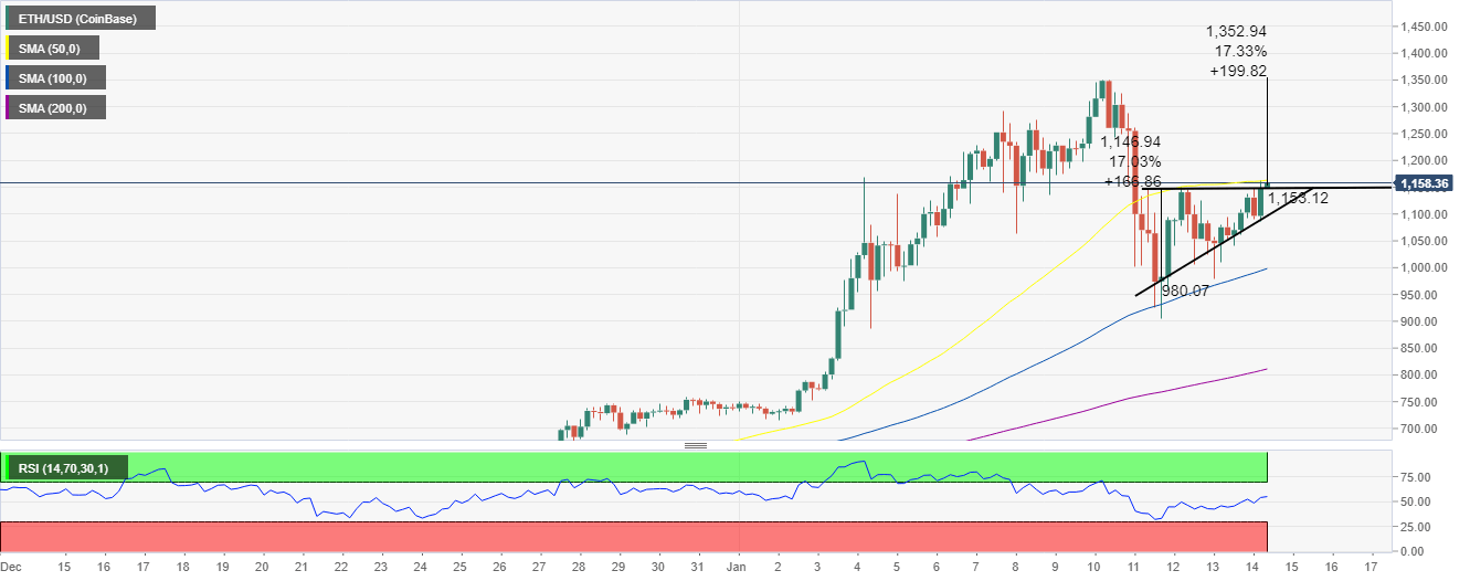 Top 3 Price Prediction Bitcoin Ethereum Ripple Bitcoin Explosion Eyes 40 000 Crypto Bull Cycle Intact Forex Crunch