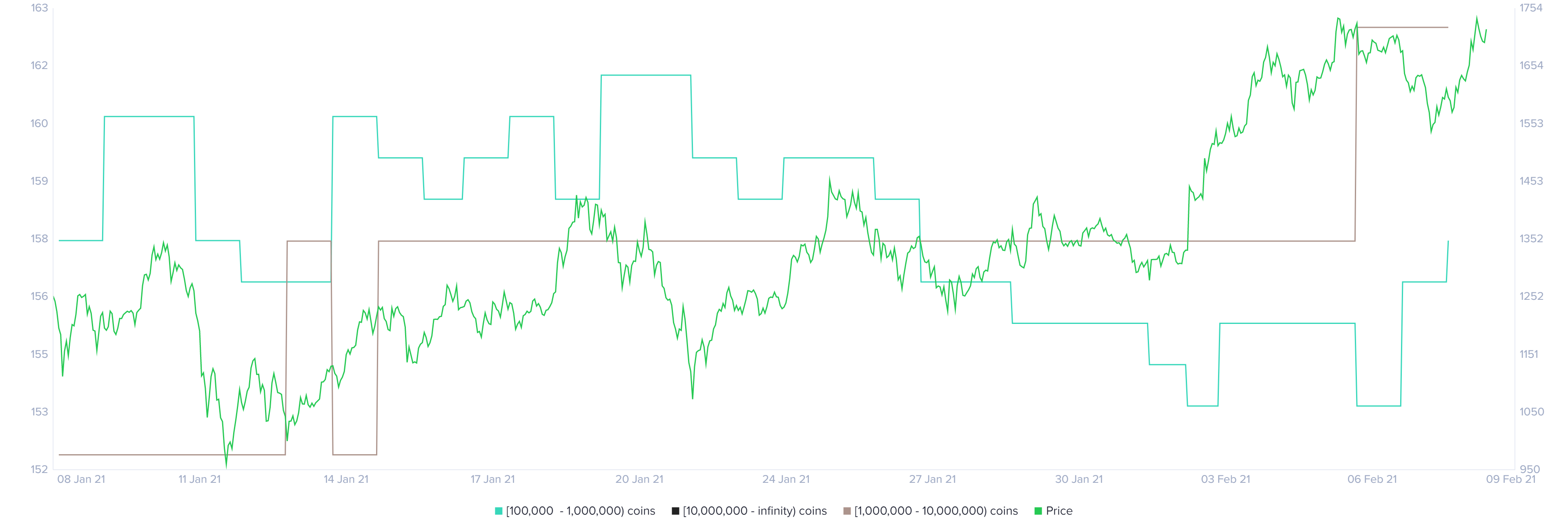 Ethereum network growth