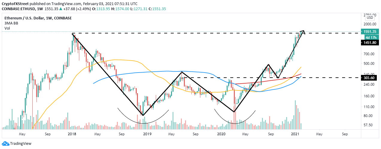 ETH/USD weekly chart