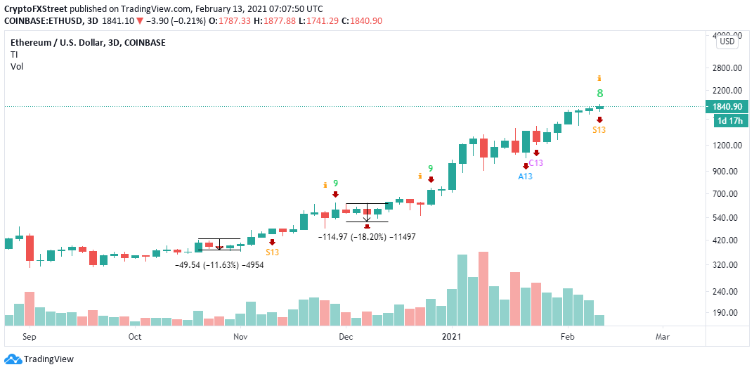 Ethereum All Time High Aud : Will Ethereum Ever Reach 10 000 In Price Quora : Comprehensive information about the eth aud (ethereum vs.