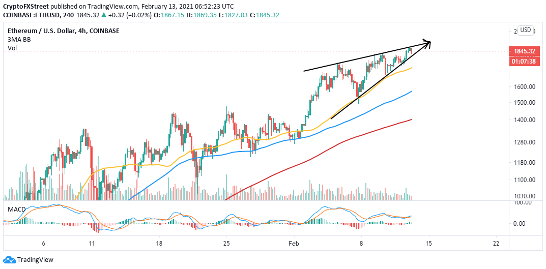 Ethereum Price Aud All Time High / Ethereum Price Prediction Will Eth Price Hit 5000 In 2021 - Eth price update the price of ethereum (eth) today is $3,701.71 aud, which has increased by 518.18 (16.28%) over the last 24 hours.