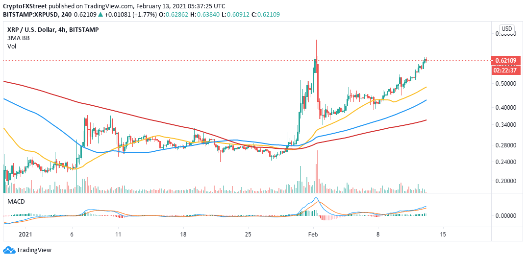 Ripple holder distribution 