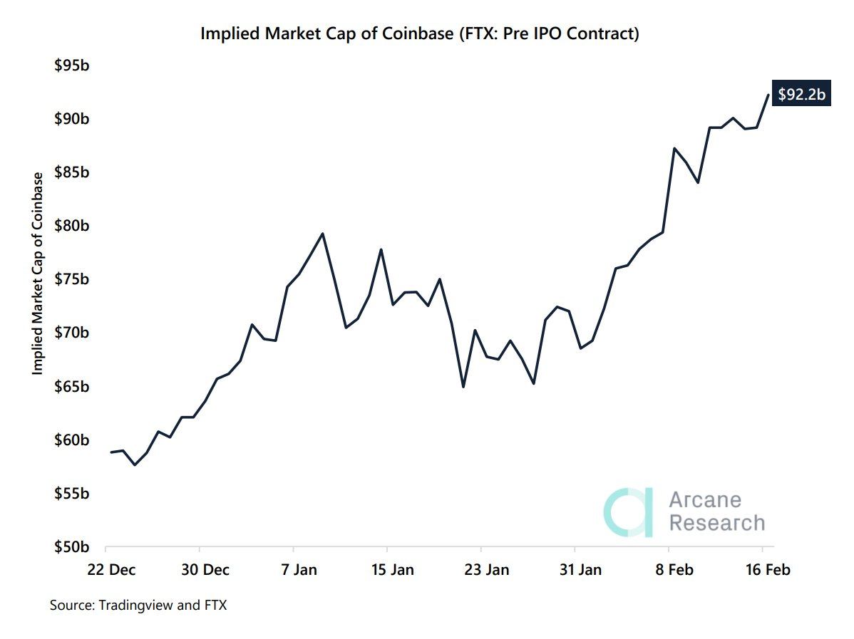 Coinbase Implied market cap