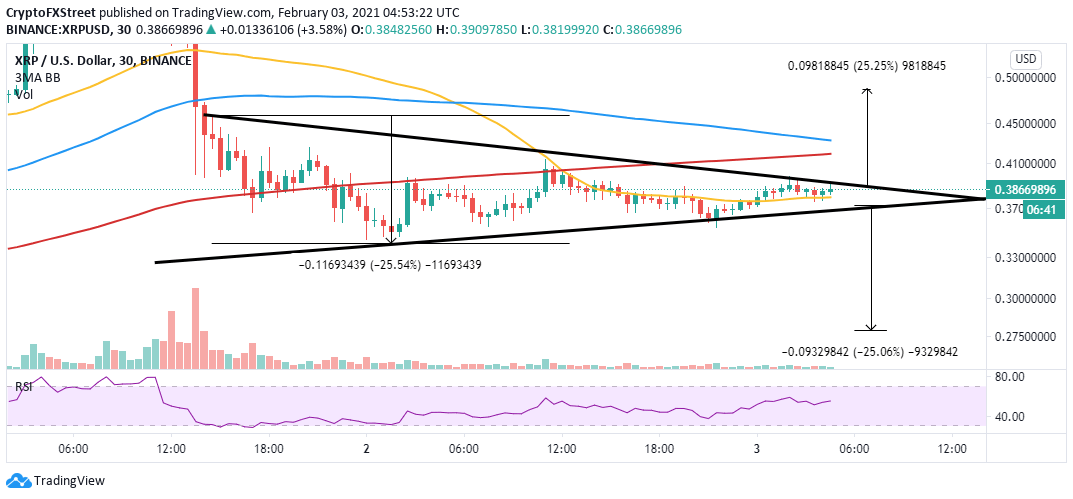 XRP/USD 30-mins chart