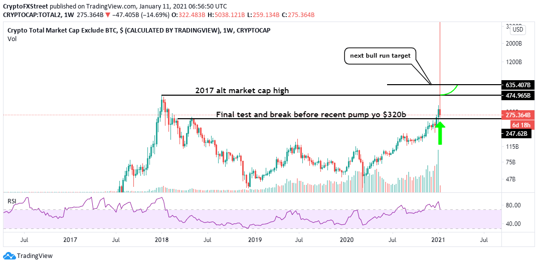 crypto market cap