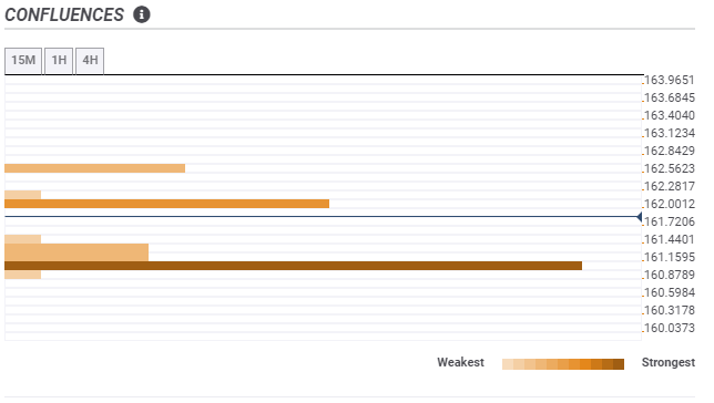 fxstreet 