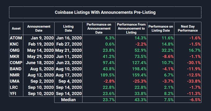 Coinbase listings with announcements