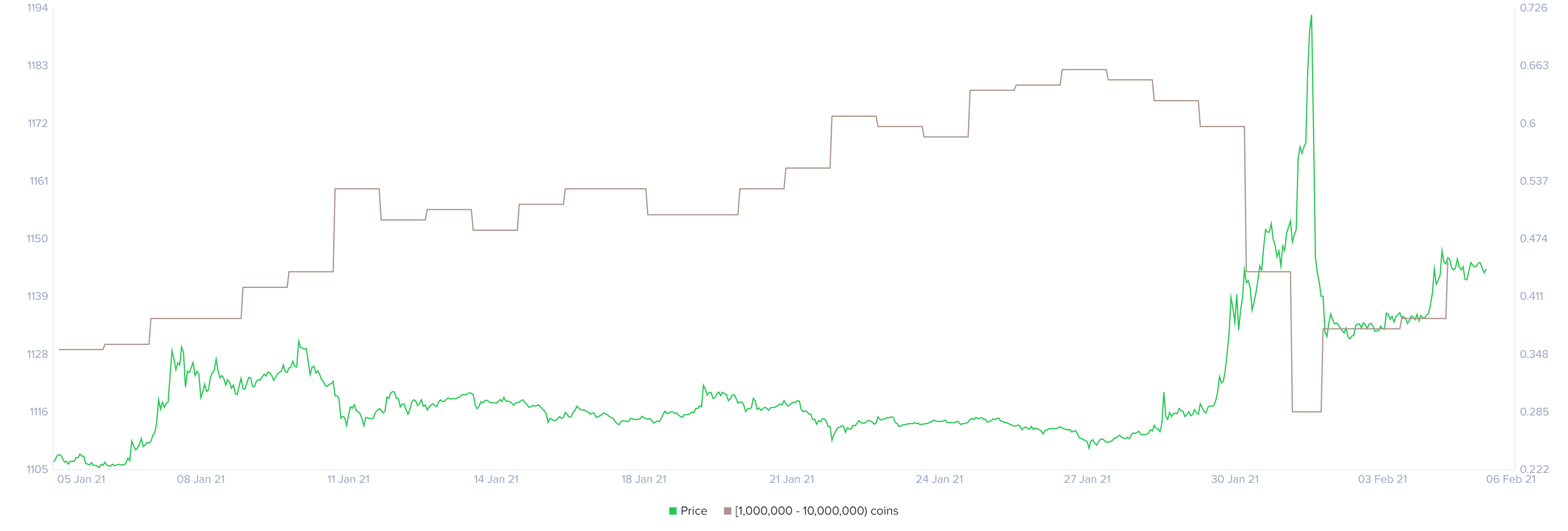 Ripple holder distribution