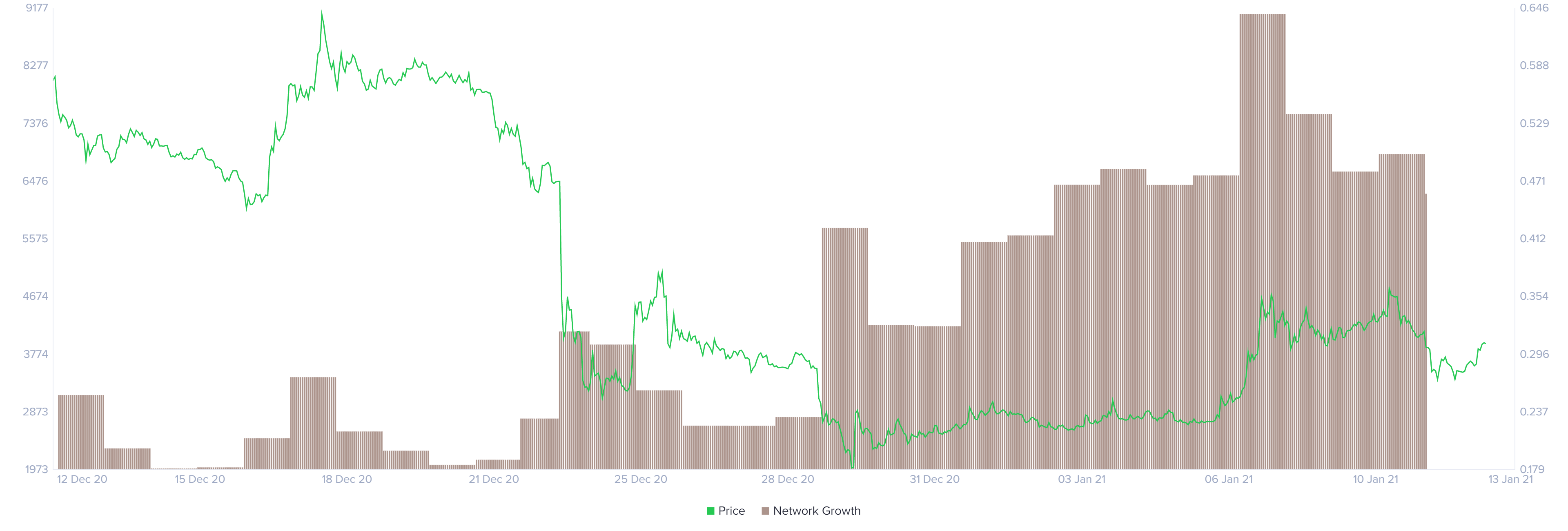 XRP network growth