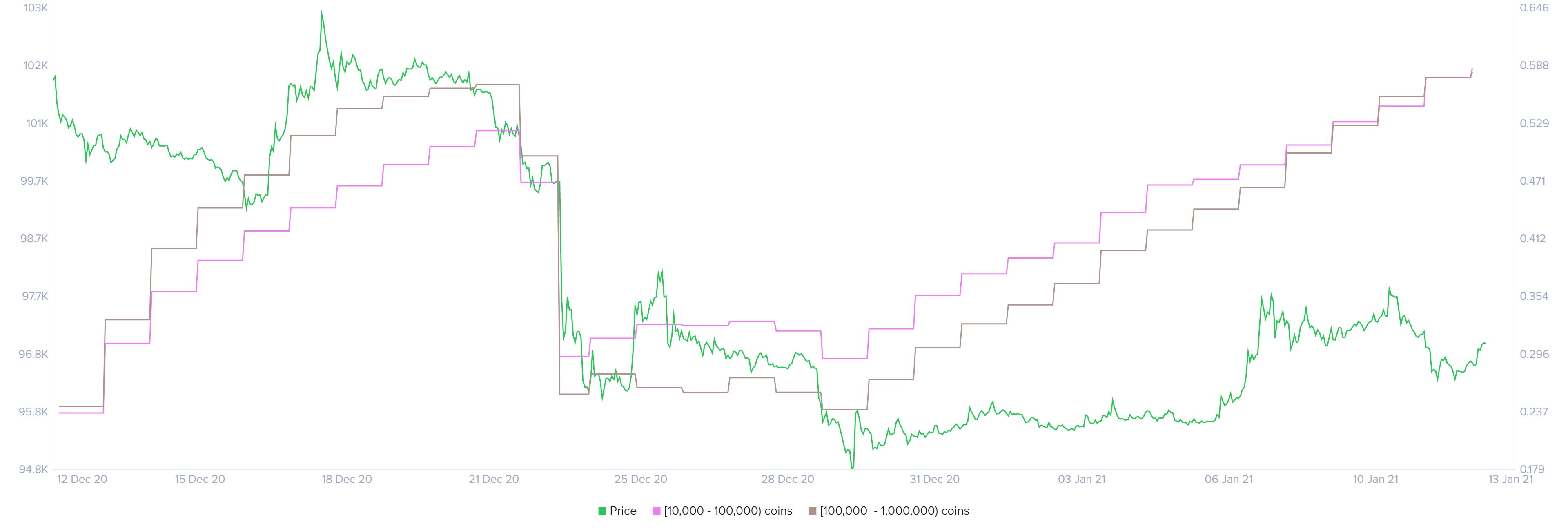 XRP holder distribution chart