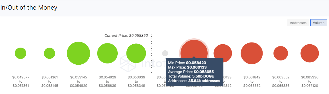 Dogecoin Price On The Verge Of A 70 Breakout Suggests Trading Veteran