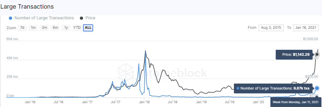 Ethereum large transactions 