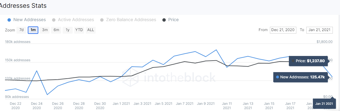 IntoTheBlock IOMAP chart