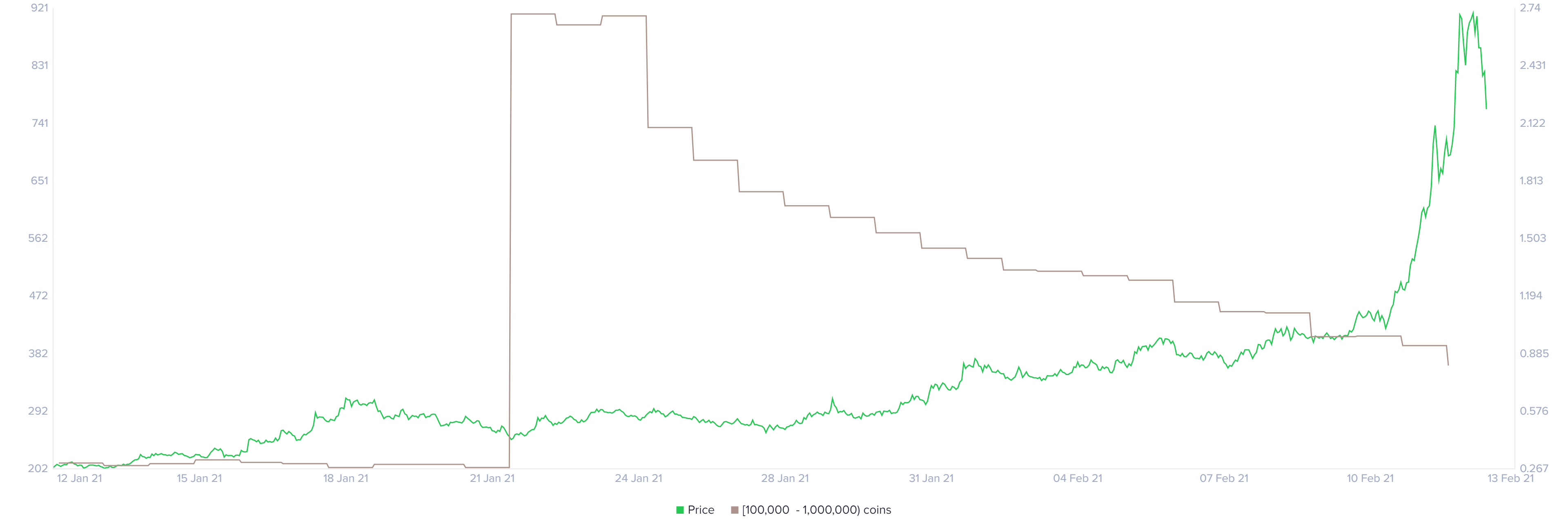 The Graph holder distribution