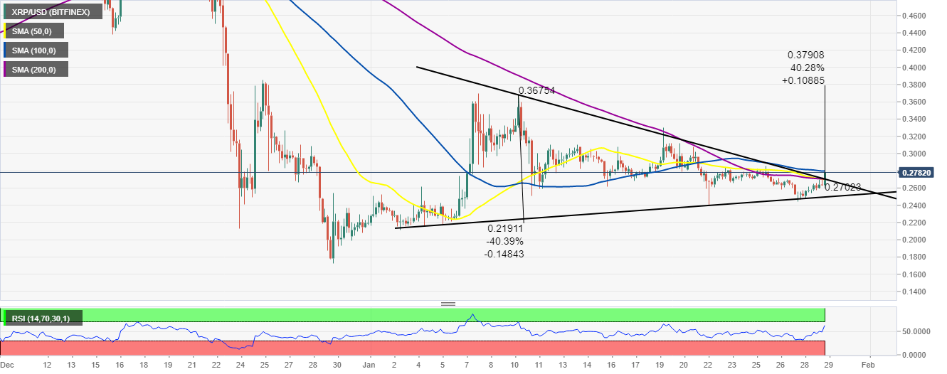 XRP/USD 4-hour chart