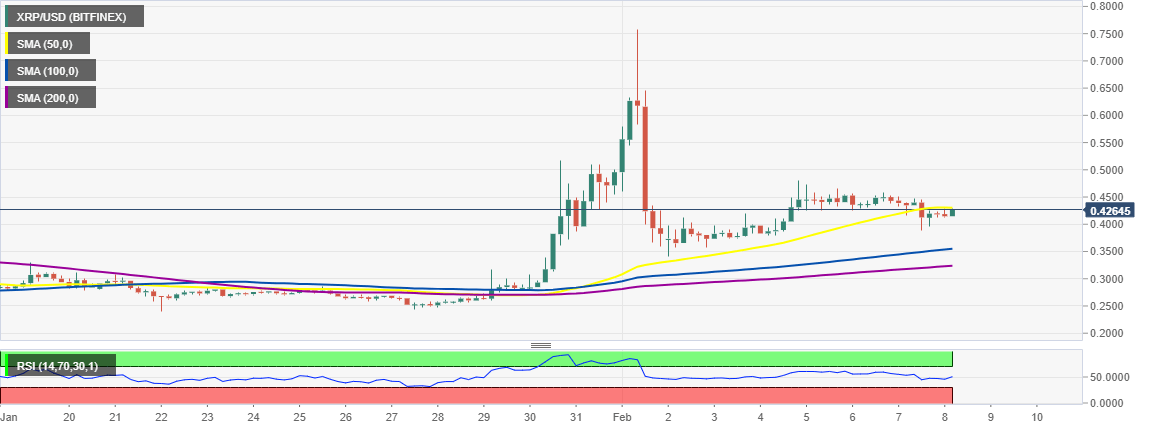 XRP/USD 4-hour chart