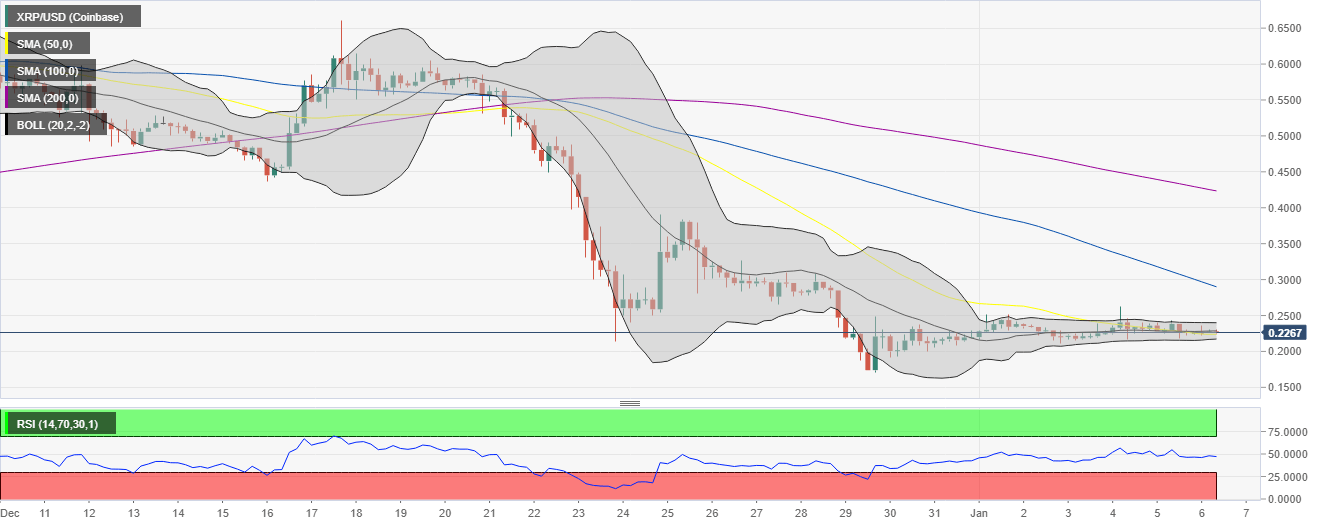 XRP/USD 4-hour chart