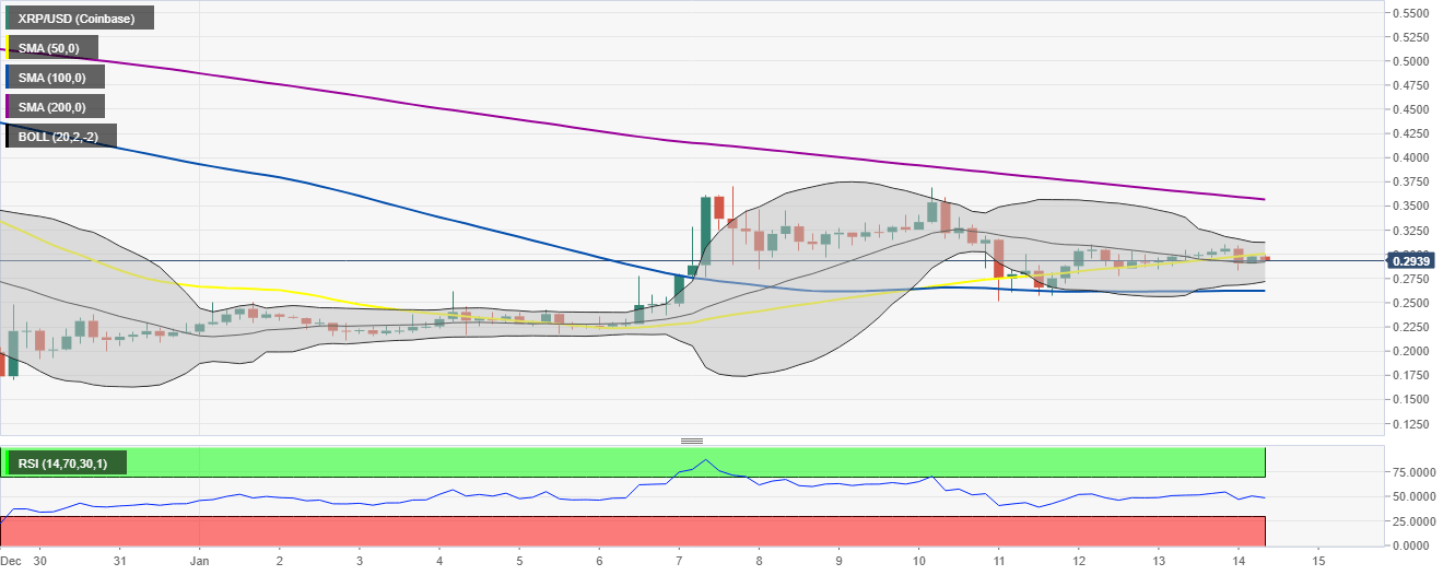 XRP/USD 4-hour chart