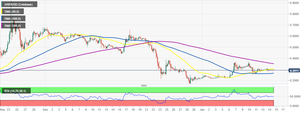 XRP/USD 4-hour chart